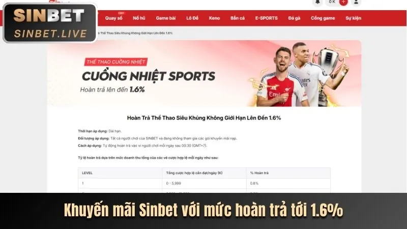 Zebet là nền tảng cá cược trực tuyến hàng đầu